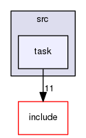 /home/docs/checkouts/readthedocs.org/user_builds/orca-controller/checkouts/dev/src/task