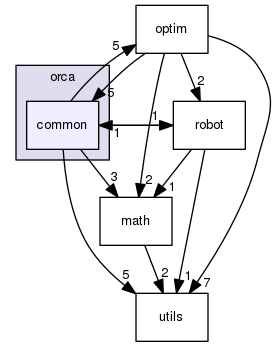 /home/docs/checkouts/readthedocs.org/user_builds/orca-controller/checkouts/dev/include/orca/common