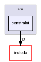 /home/docs/checkouts/readthedocs.org/user_builds/orca-controller/checkouts/dev/src/constraint