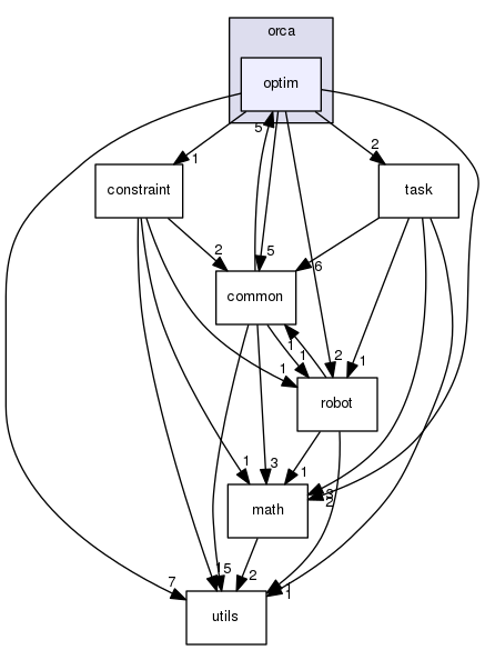 /home/docs/checkouts/readthedocs.org/user_builds/orca-controller/checkouts/dev/include/orca/optim