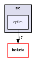 /home/docs/checkouts/readthedocs.org/user_builds/orca-controller/checkouts/dev/src/optim