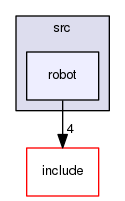 /home/docs/checkouts/readthedocs.org/user_builds/orca-controller/checkouts/dev/src/robot