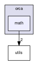 /home/docs/checkouts/readthedocs.org/user_builds/orca-controller/checkouts/dev/include/orca/math