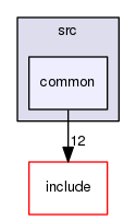 /home/docs/checkouts/readthedocs.org/user_builds/orca-controller/checkouts/dev/src/common